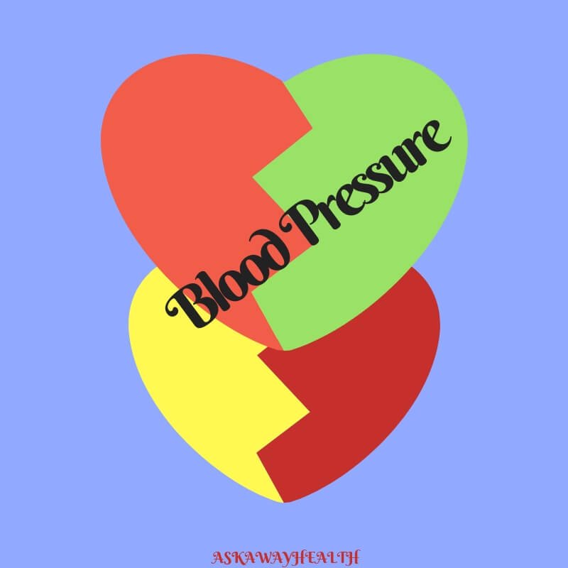 Keeping track of your Blood Pressure