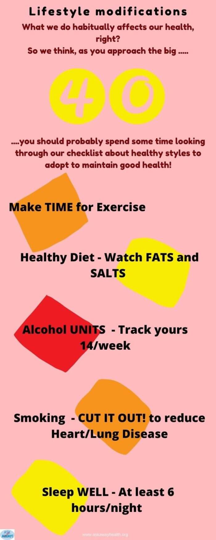 Lifetyle Changes