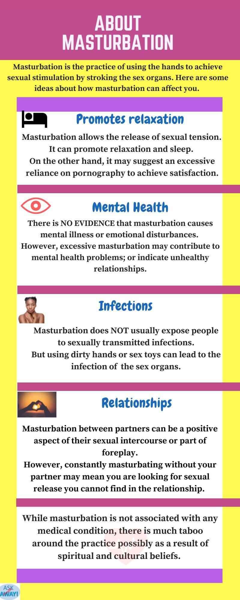 Masturbation