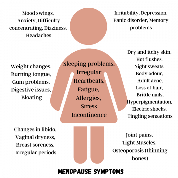 Menopause symptoms graphic