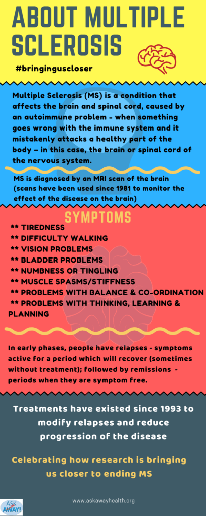 Infogram on Multiple Sclerosis