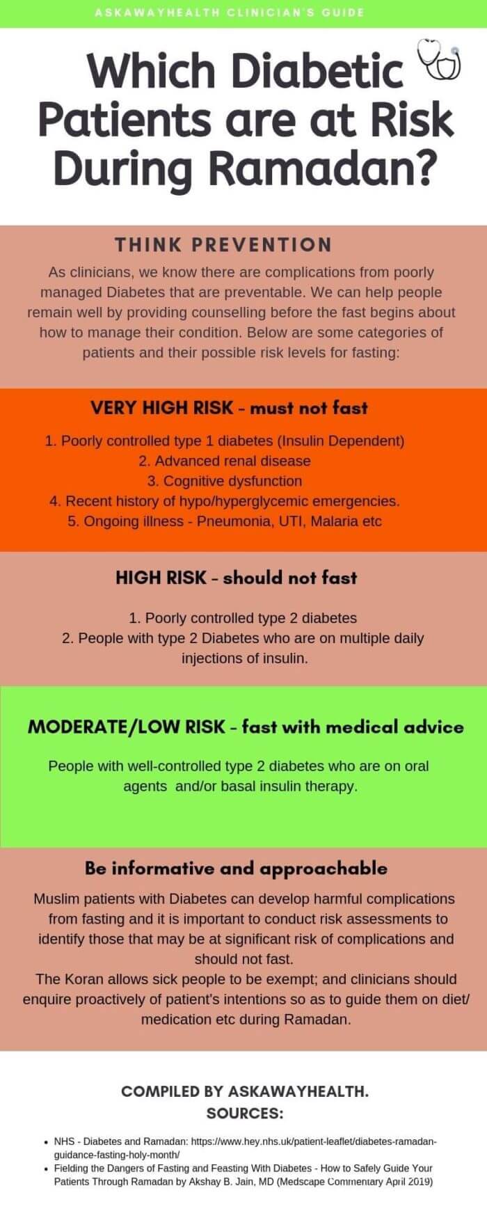 Helping Muslim Diabetics Safely Observe Ramadan