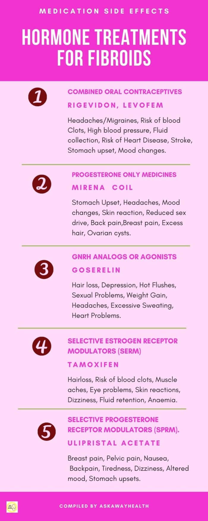 Side effects of hormone-based fibroid treatments