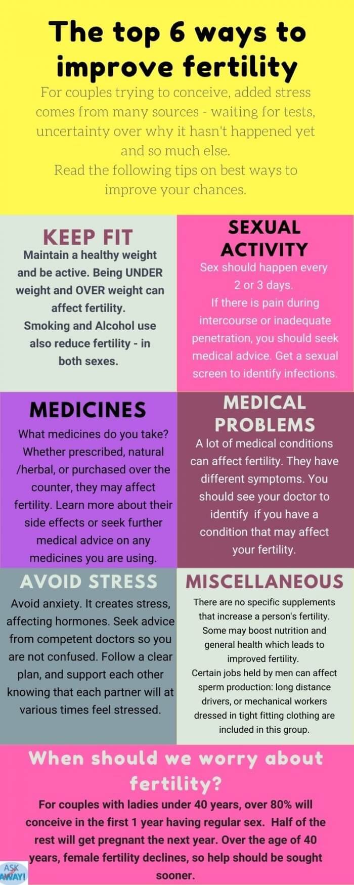 Tips On Improving Your Fertility Infogram