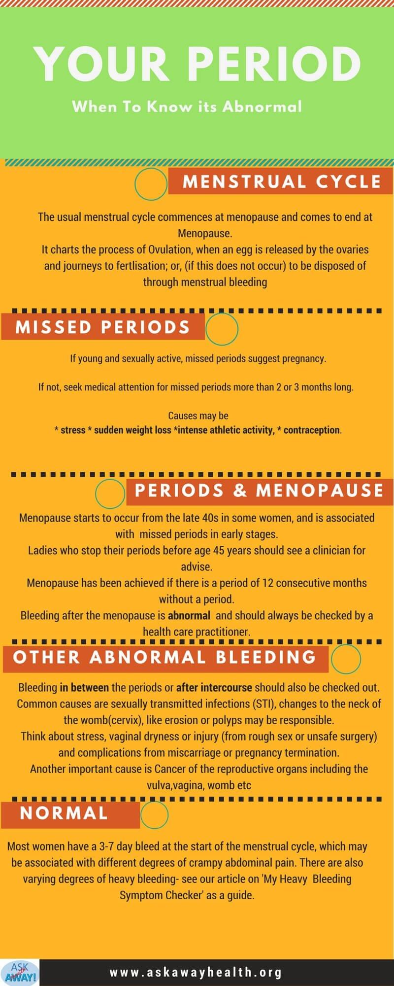 Abnormal Periods