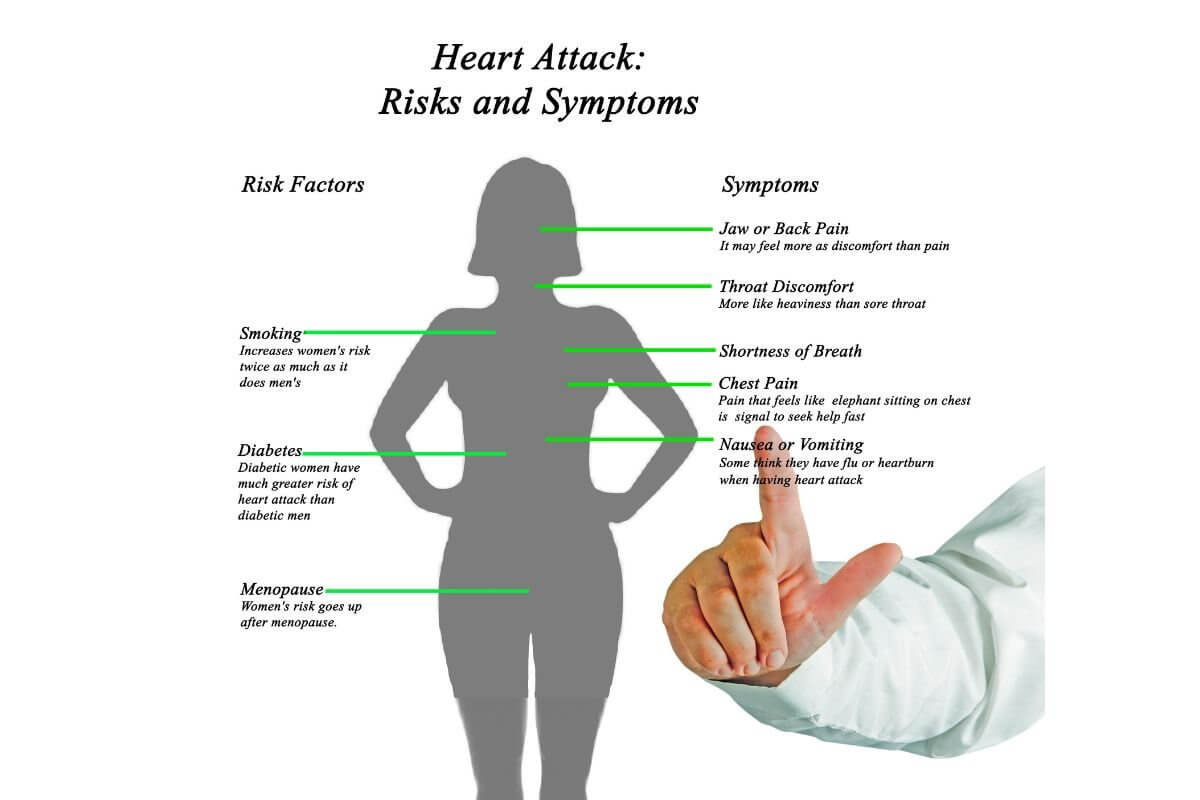 Heart attack symptoms