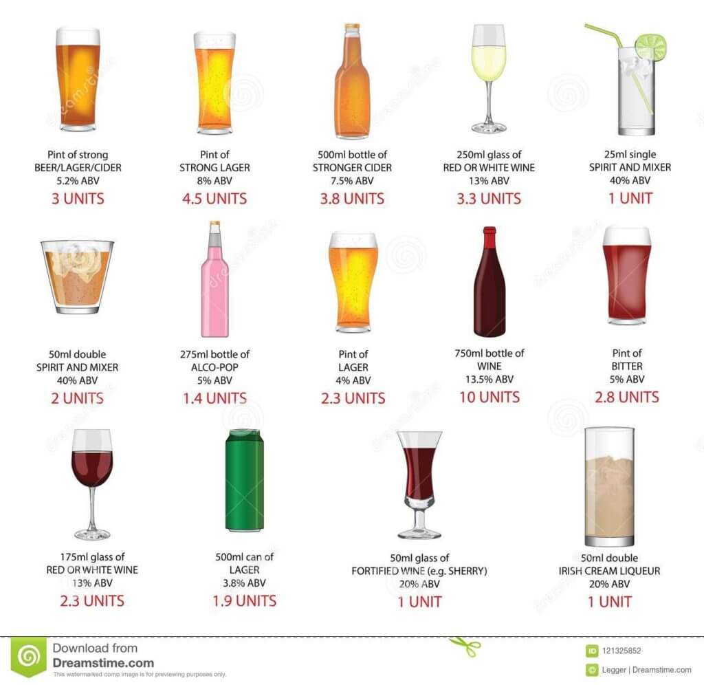 Know the units in your drink. Recommended quantity for healthy men and women is not more than 14 units per weeks