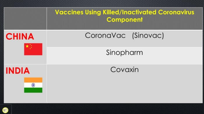 where are covid 19 vaccines being developed